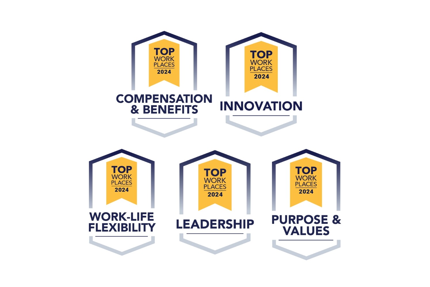 All Star Healthcare Solutions Earns Five National Culture Excellence Awards
