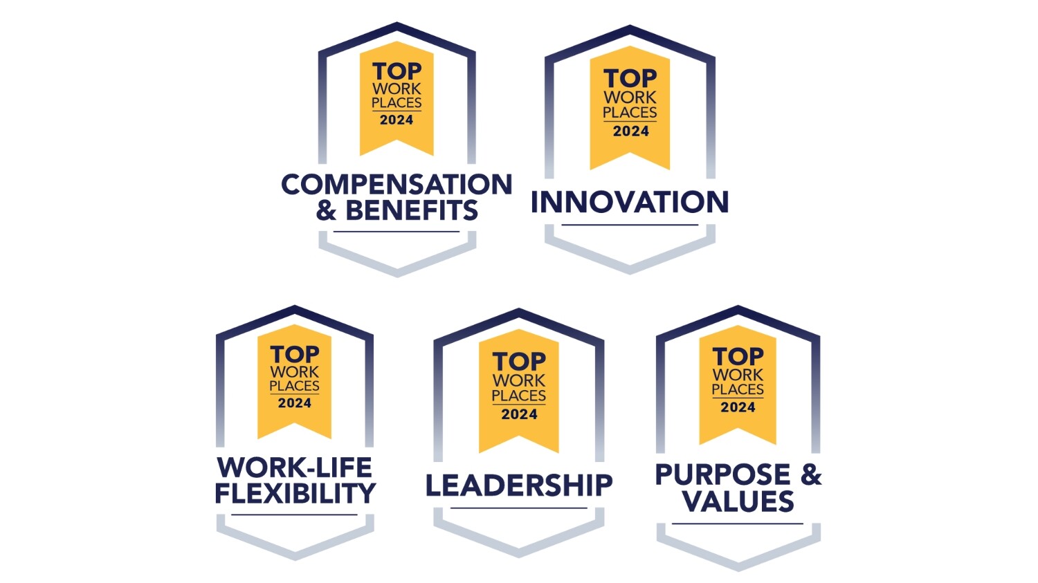 All Star Healthcare Solutions Earns Five National Culture Excellence Awards